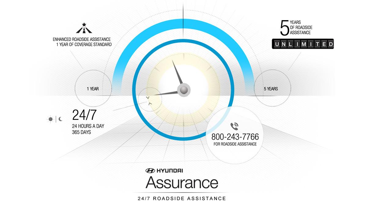 Hyundai Assurance 24/7 Roadside Assistance