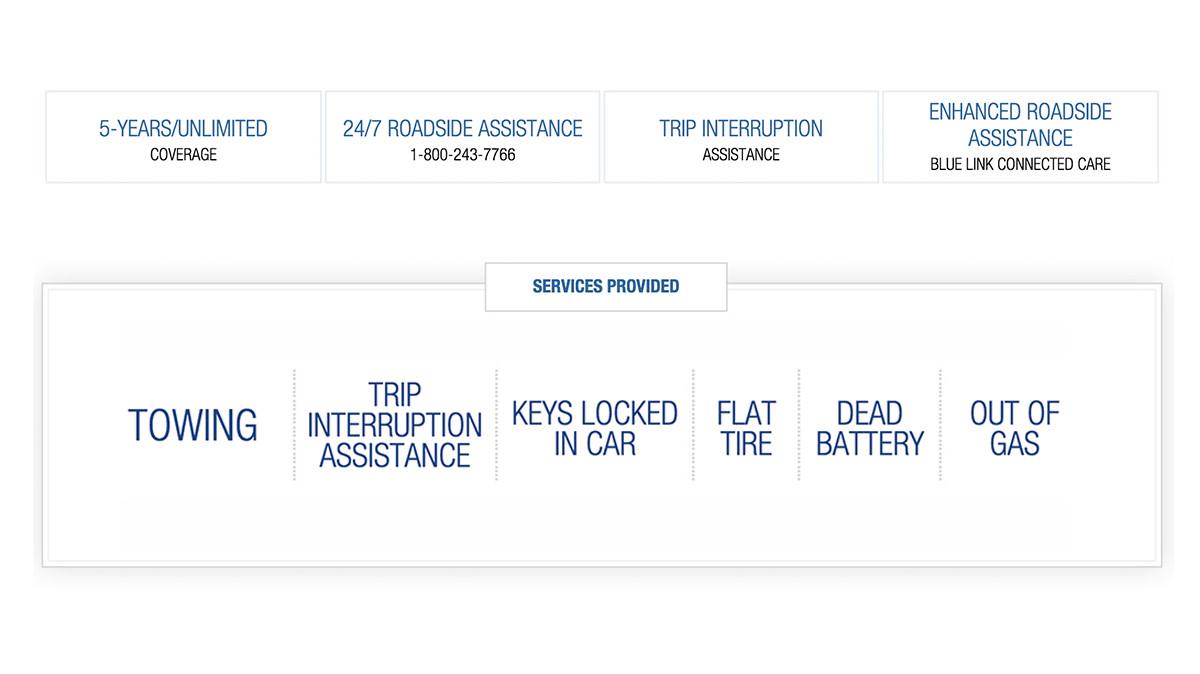 Hyundai Roadside Assistance Services