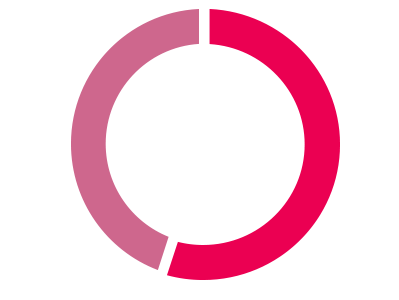 55%的电子邮件