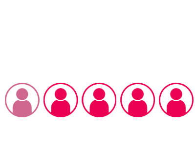 在Sincro上,5个消费者中有4个拥有定制体验