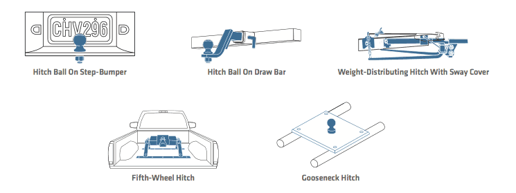 How to Hitch Your Ride: a Chevrolet Trailering Guide | Courtesy