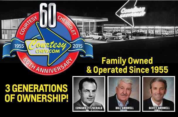 3 Generations of ownership