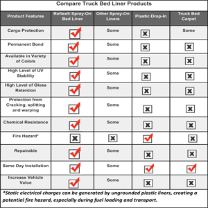 Compare Truck Bed Liners