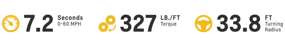 Performance stats