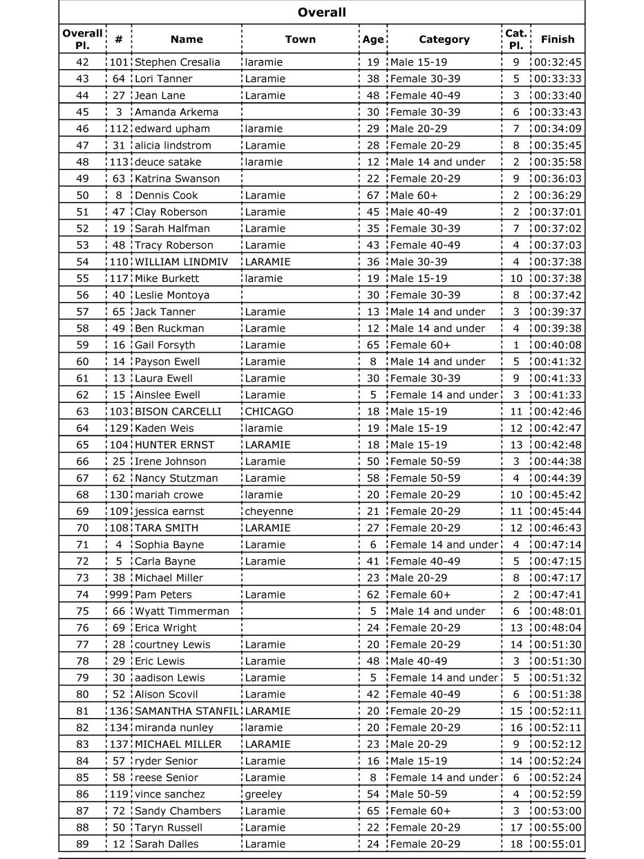 Laramie GM Auto Center is a LARAMIE Buick, Chevrolet, GMC dealer and a