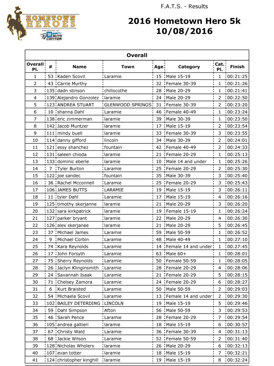 Laramie GM Auto Center is a LARAMIE Buick, Chevrolet, GMC dealer and a