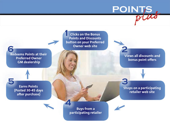 Mall Chevrolet Preferred Owner Program Points Plus