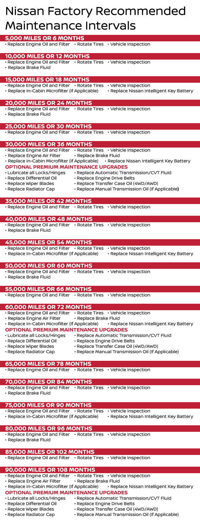 2022 Nissan Rogue Maintenance Schedule Nissan Maintenance Schedule | Nissan Service At Coulter