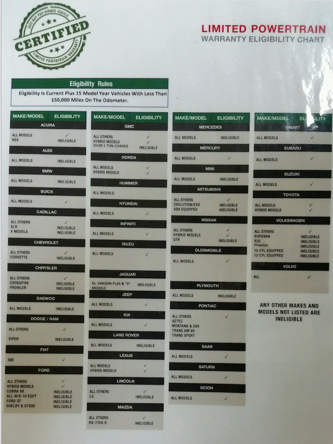 Certified Used Make & Model Eligibility List Vehicles Eligible For