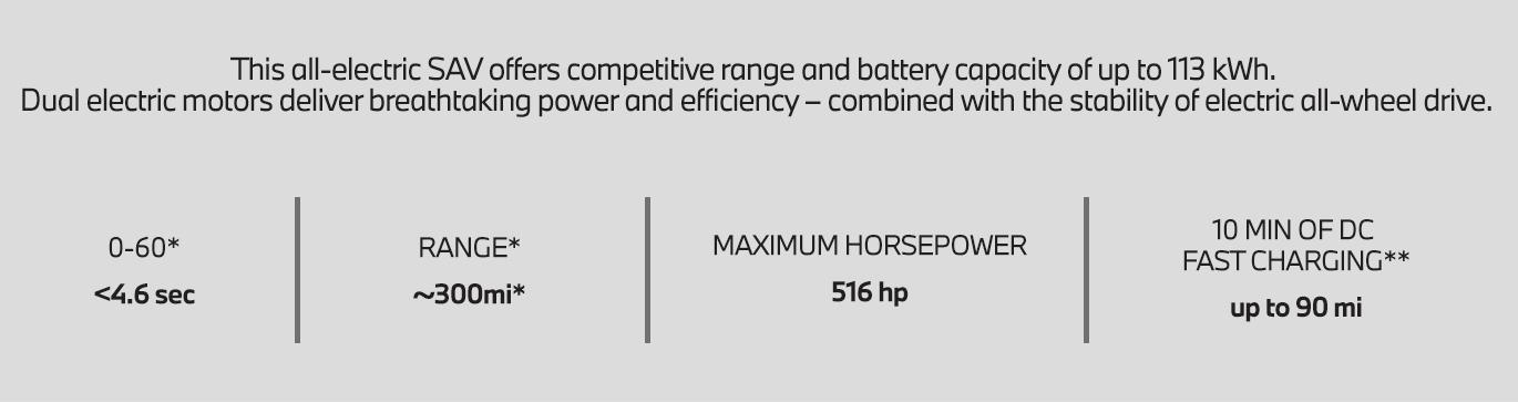 BMW Specs Chart