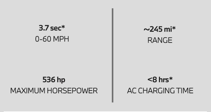 BMW Chart 3