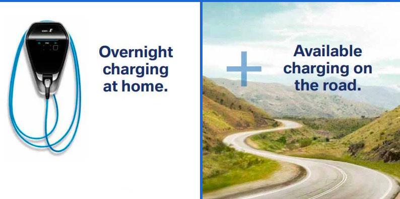 Overnight charging at home. Available charging on the road.