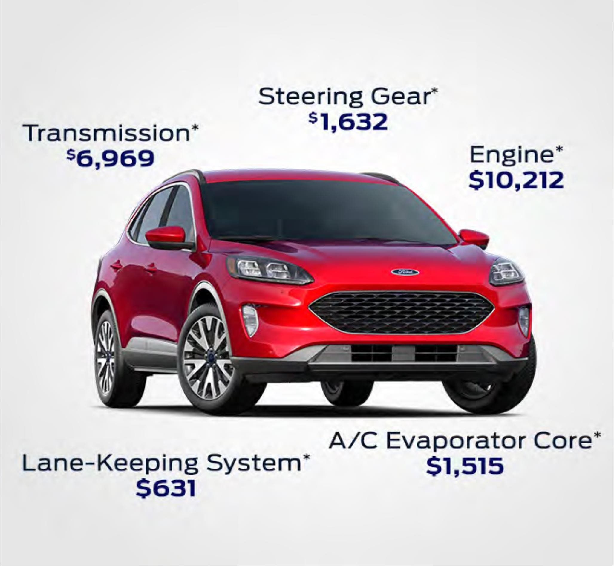 Repair-Costs