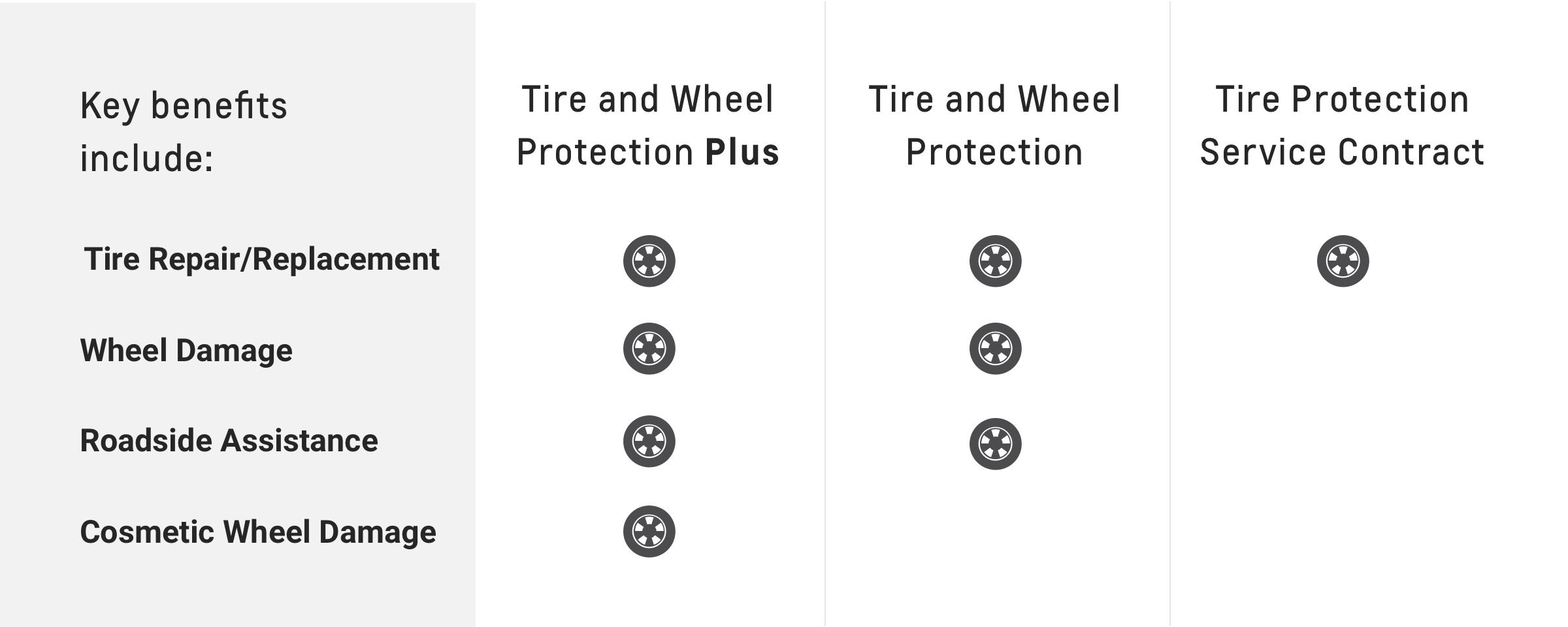 Chevrolet Tire & Wheel Protection