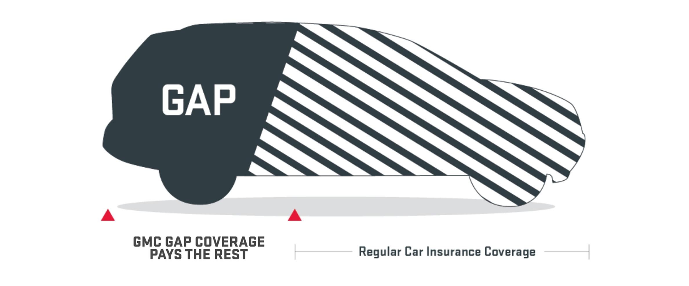 GMC Protection GAP Coverage Illustration