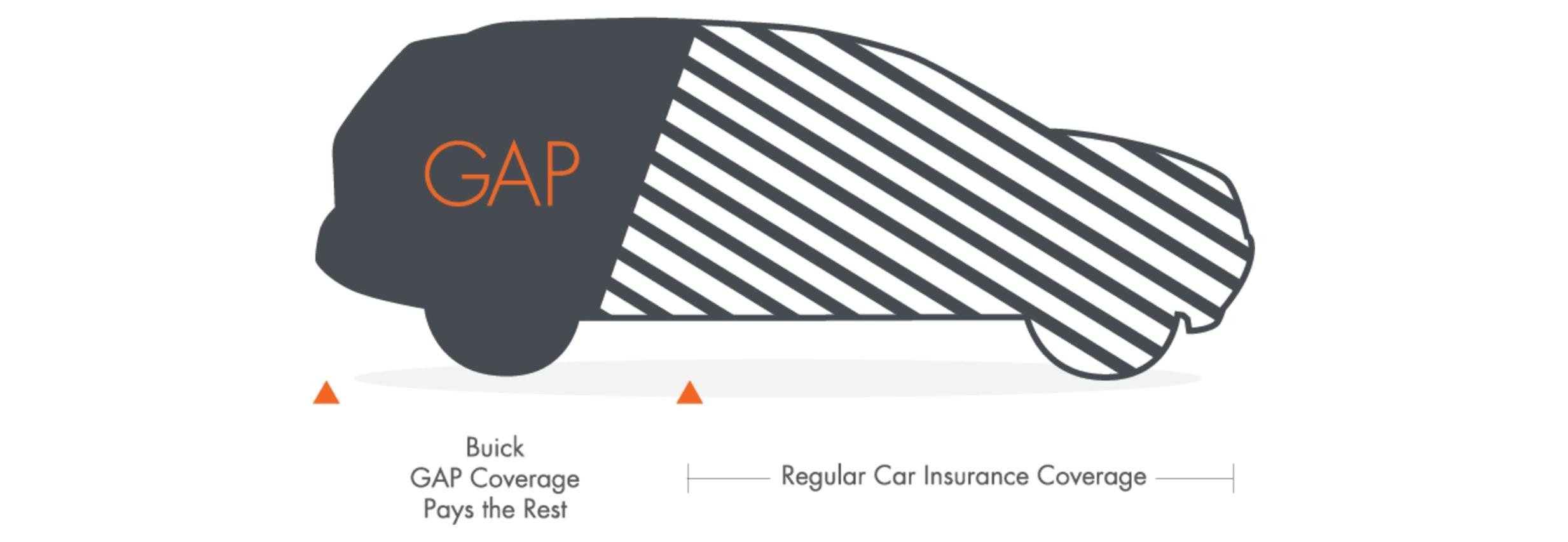 Buick Guaranteed Asset Protection (GAP) Coverage Infographic