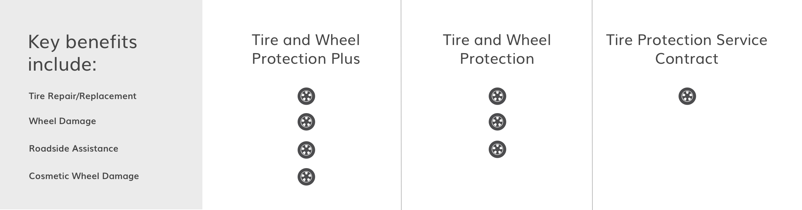 GMC Protection Tire and Wheel Key Benefit Option Comparison Chart GMC Protection Tire and Wheel Key Benefit Option Comparison Chart