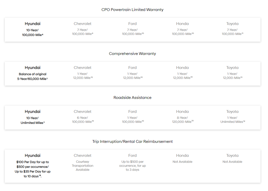 CPO Chart CPO Chart