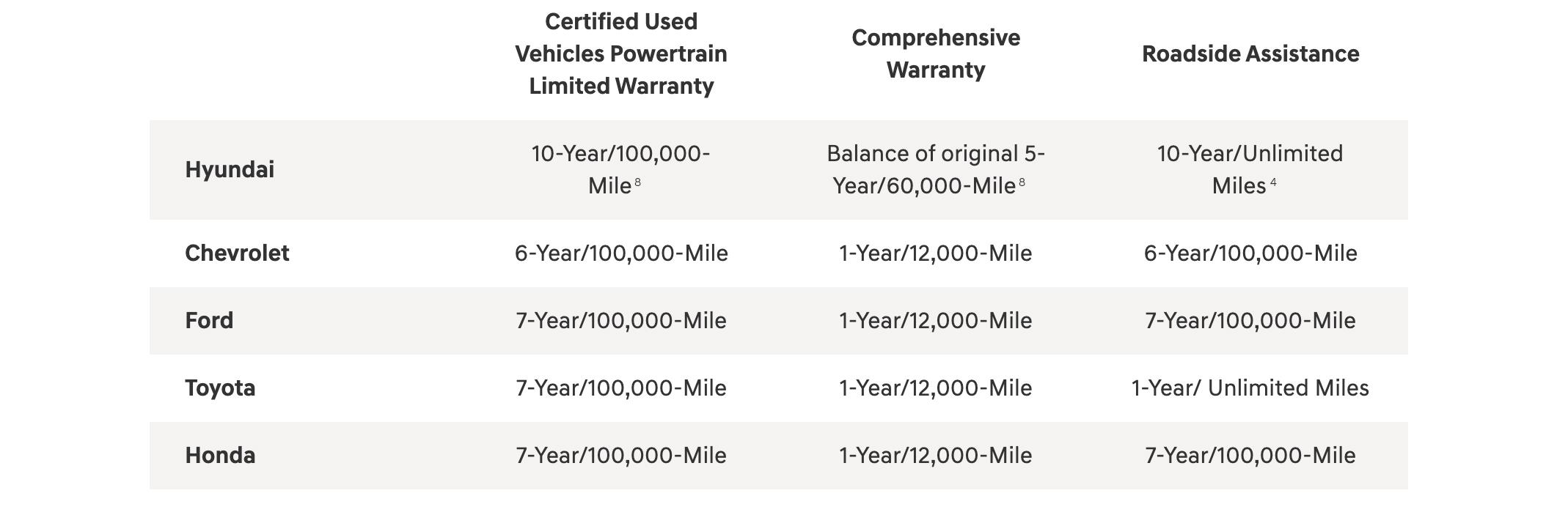 Compare certified used vehicle Compare certified used vehicle