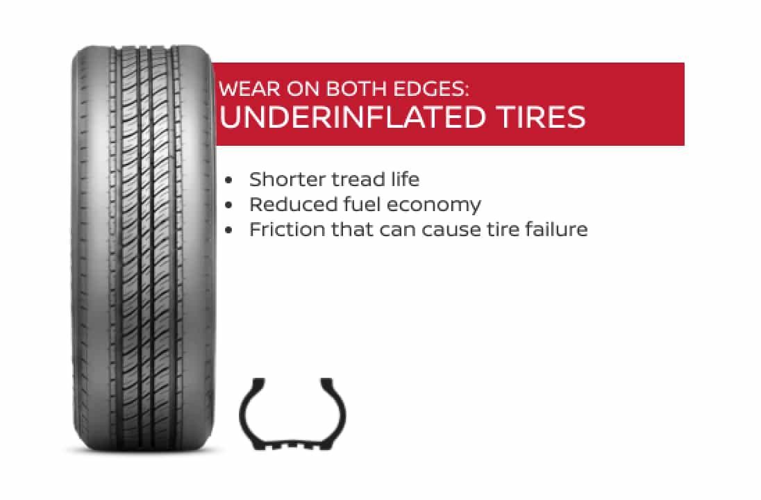 underinflated tires