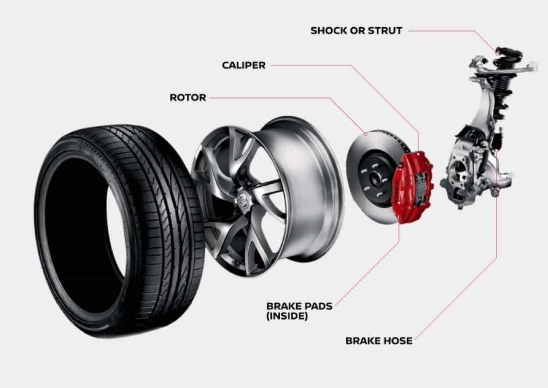 PARTS OF YOUR BRAKES?