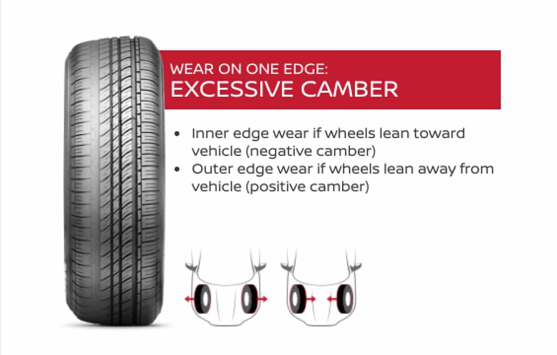 excessive_camber
