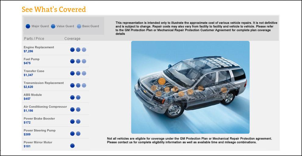 GM Protection Plan in Fleetwood Kutztown Auto