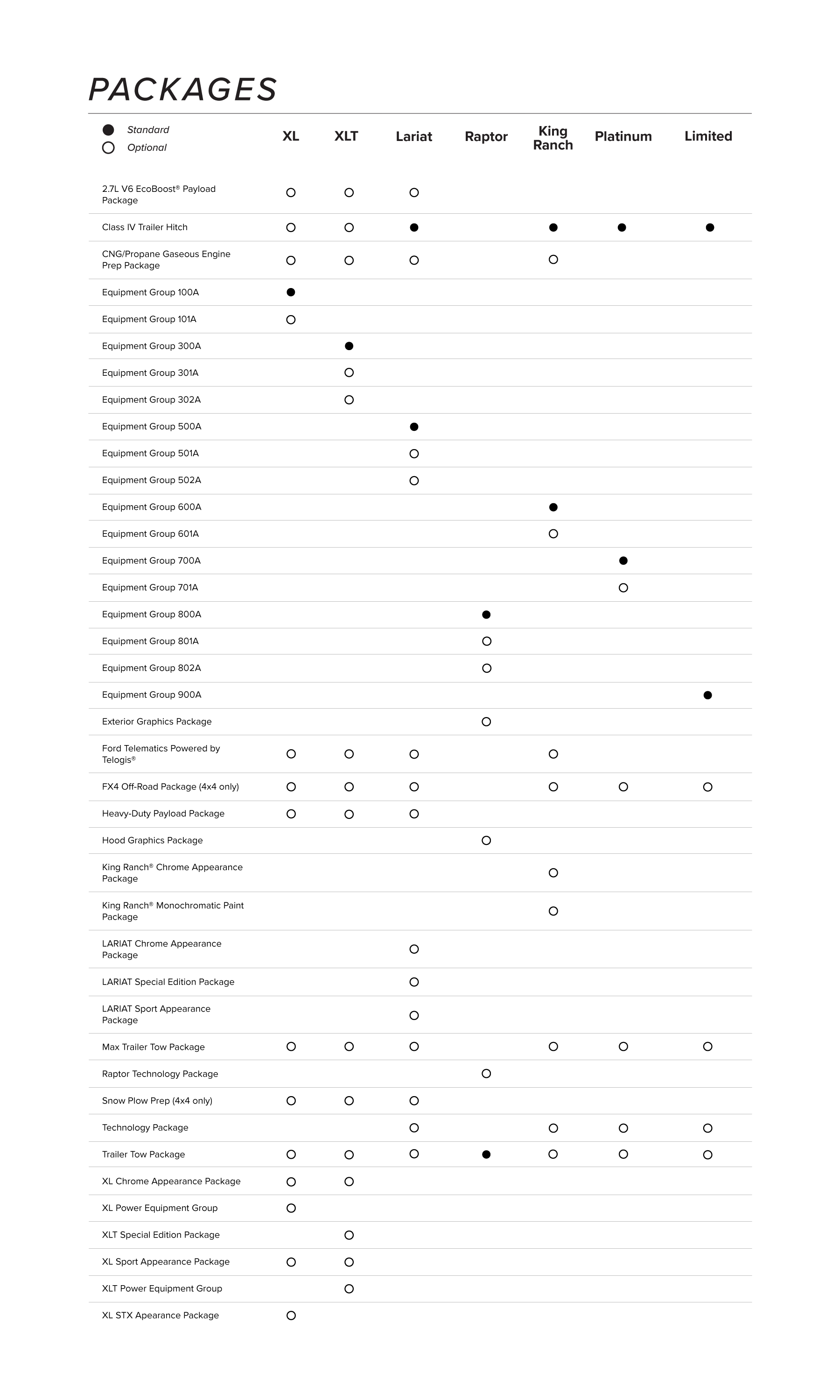 2017 & 2018 Ford F150 Trim Comparison Buffalo Ford