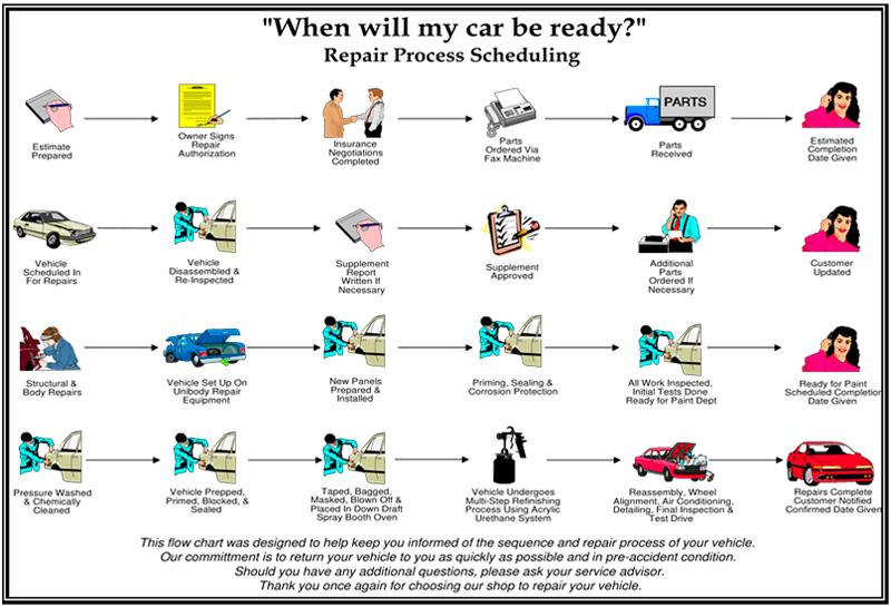 Auto Body Shop In SAINT LOUIS Buick GMC Collision Center in SAINT