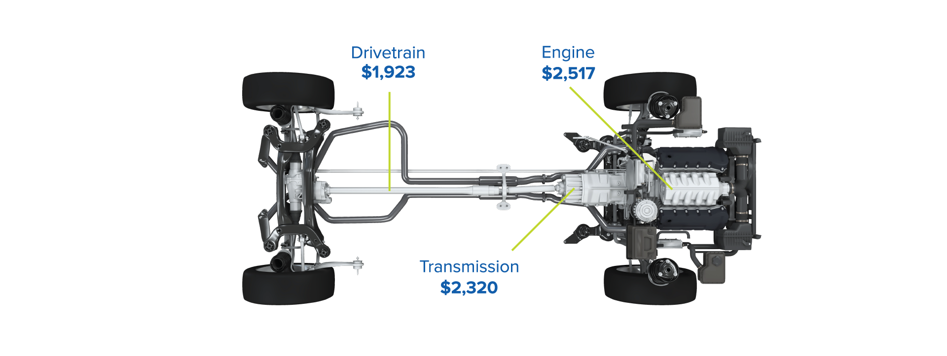 morrie-s-lifetime-powertrain-warranty-buffalo-ford