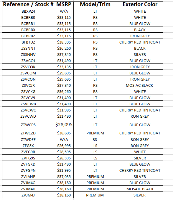 Wind Gap Chevrolet is a WIND GAP Chevrolet dealer and a new car and