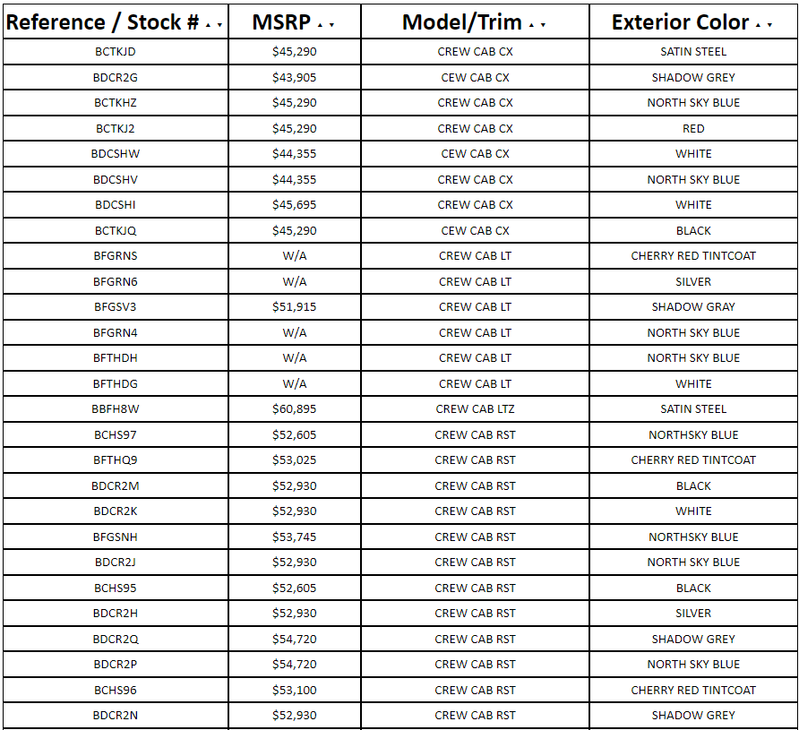 Wind Gap Chevrolet is a WIND GAP Chevrolet dealer and a new car and