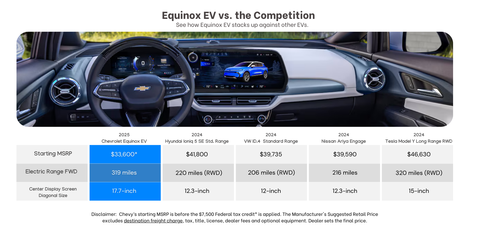 2025 Equinox EV vs. the Competition