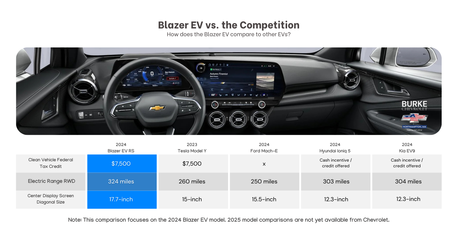 Blazer EV vs. The Competition, Shop At Burke Chevrolet