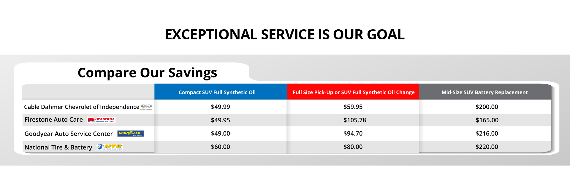 Cable Dahmer Independence Chevrolet is a INDEPENDENCE Chevrolet dealer and a new car and used