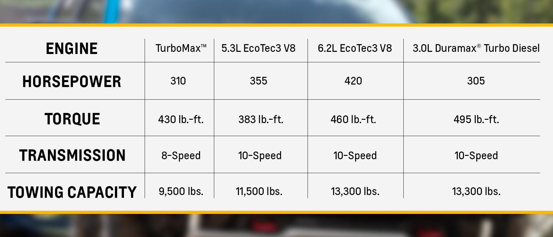 Chevy Silverado Engine Specs