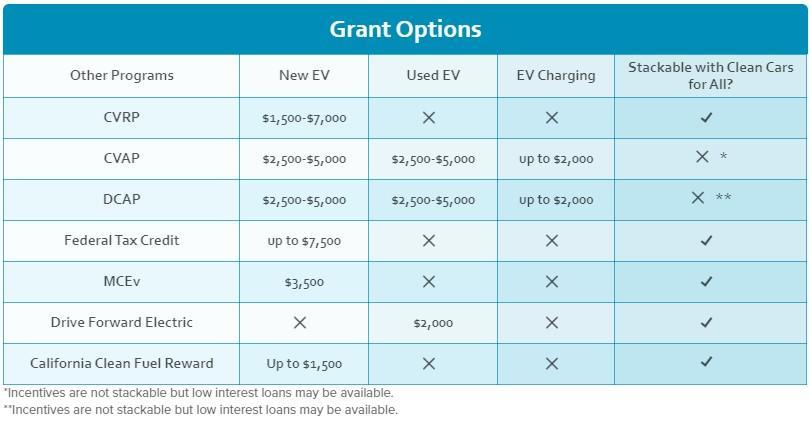 electric-car-incentives-save-money-on-your-next-electric-car