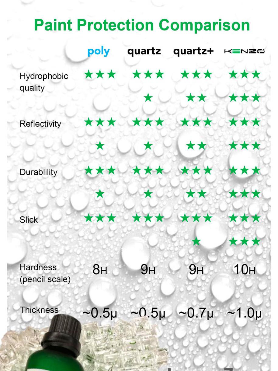 Comparison Chart