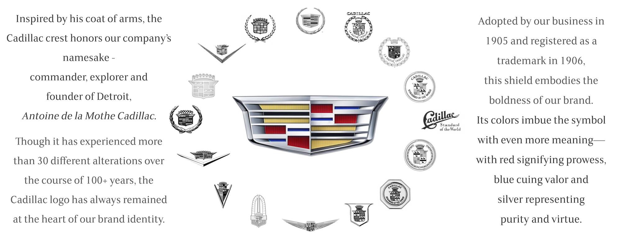 Evolution of the Cadillac Logo