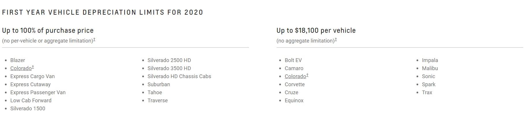 Tax Deductible vehicles - Brockton, MA Tax Deductible vehicles - Brockton, MA