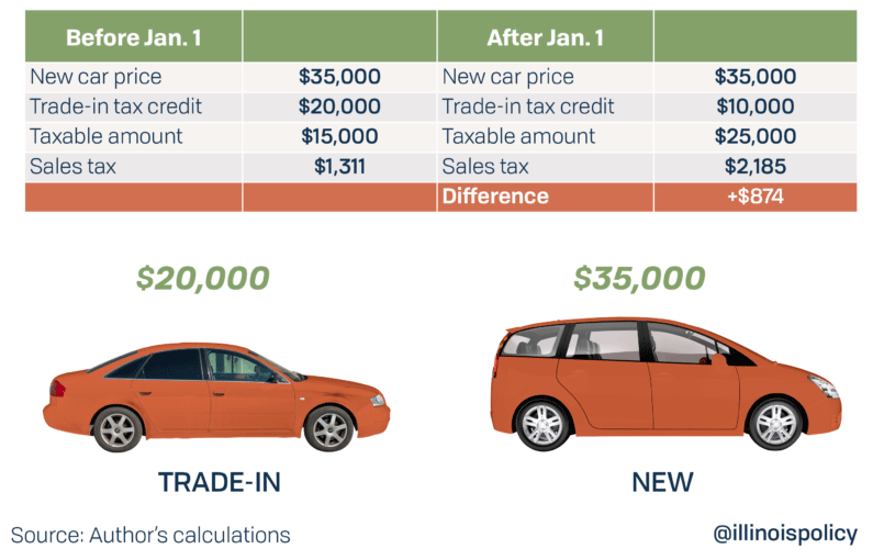 Deien Chevrolet is a TRENTON Chevrolet dealer and a new car and used