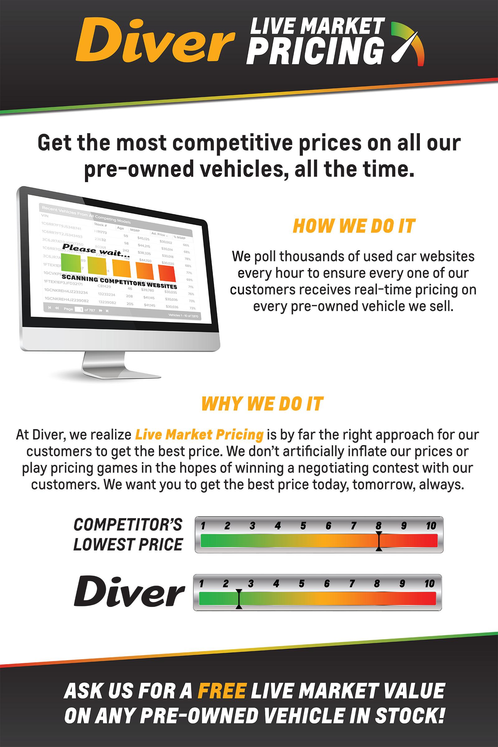 Diver Chevrolet is a WILMINGTON Chevrolet dealer and a new car and used