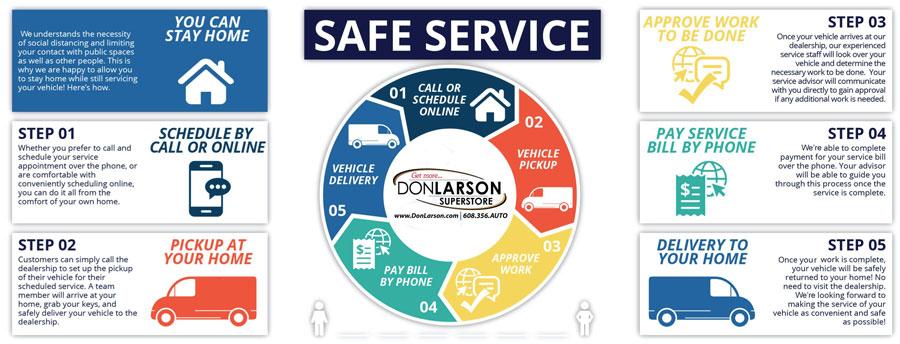 Our commitment to you and your family