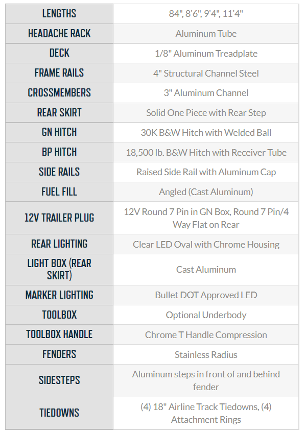 Dorman GMC Truck Inc. is a DUNN GMC dealer and a new car and used car