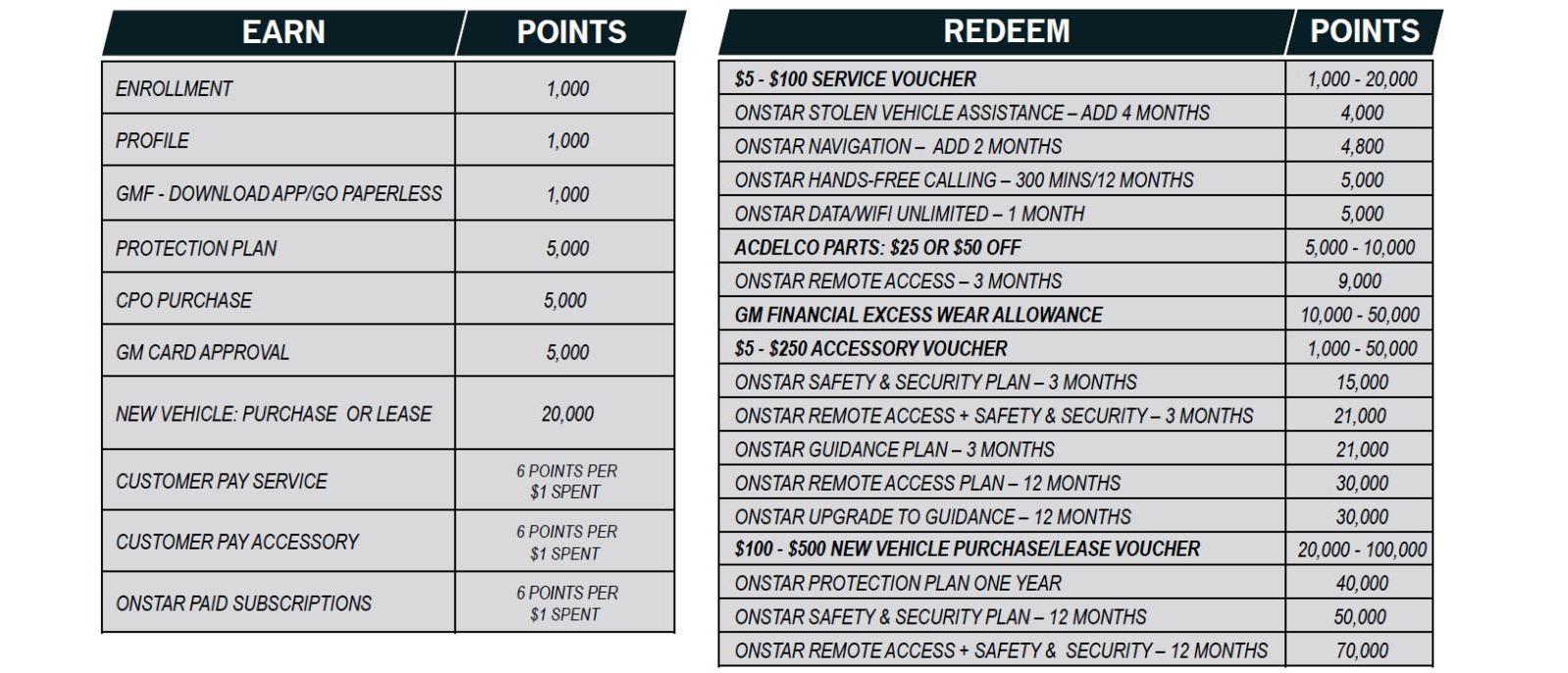 gm-rewards-points-at-dunn-chevrolet-buick