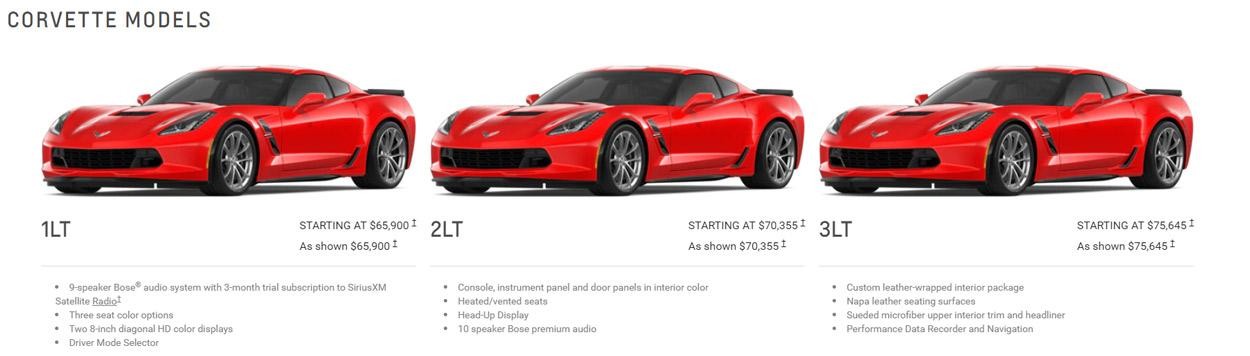 Corvette trims