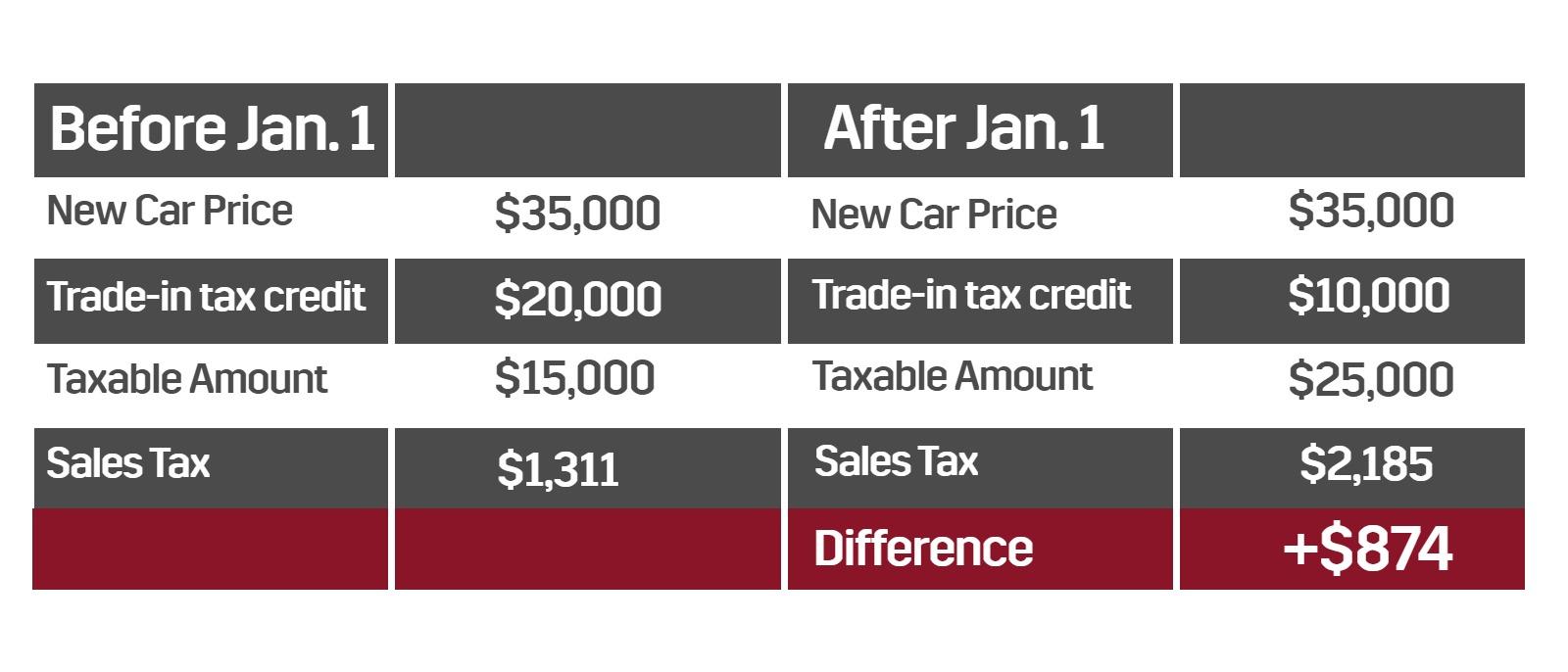 2020 Illinois Tax Increase - Table