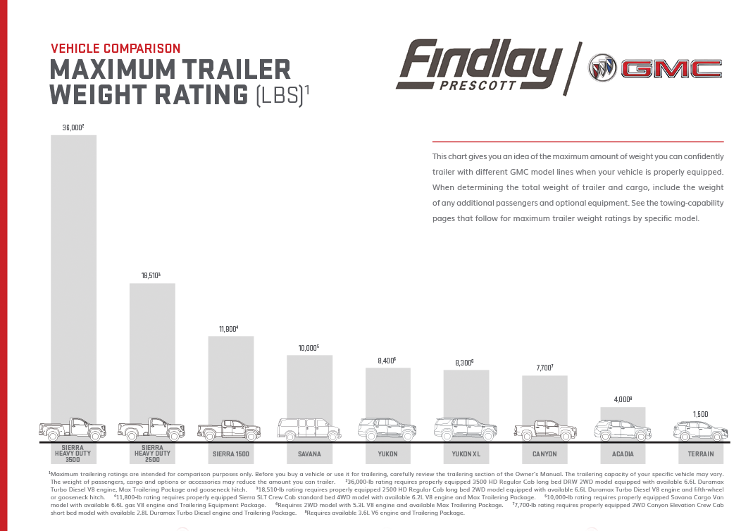 Towing Chart