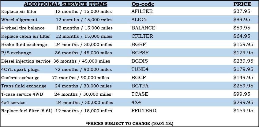 Additional Service Items