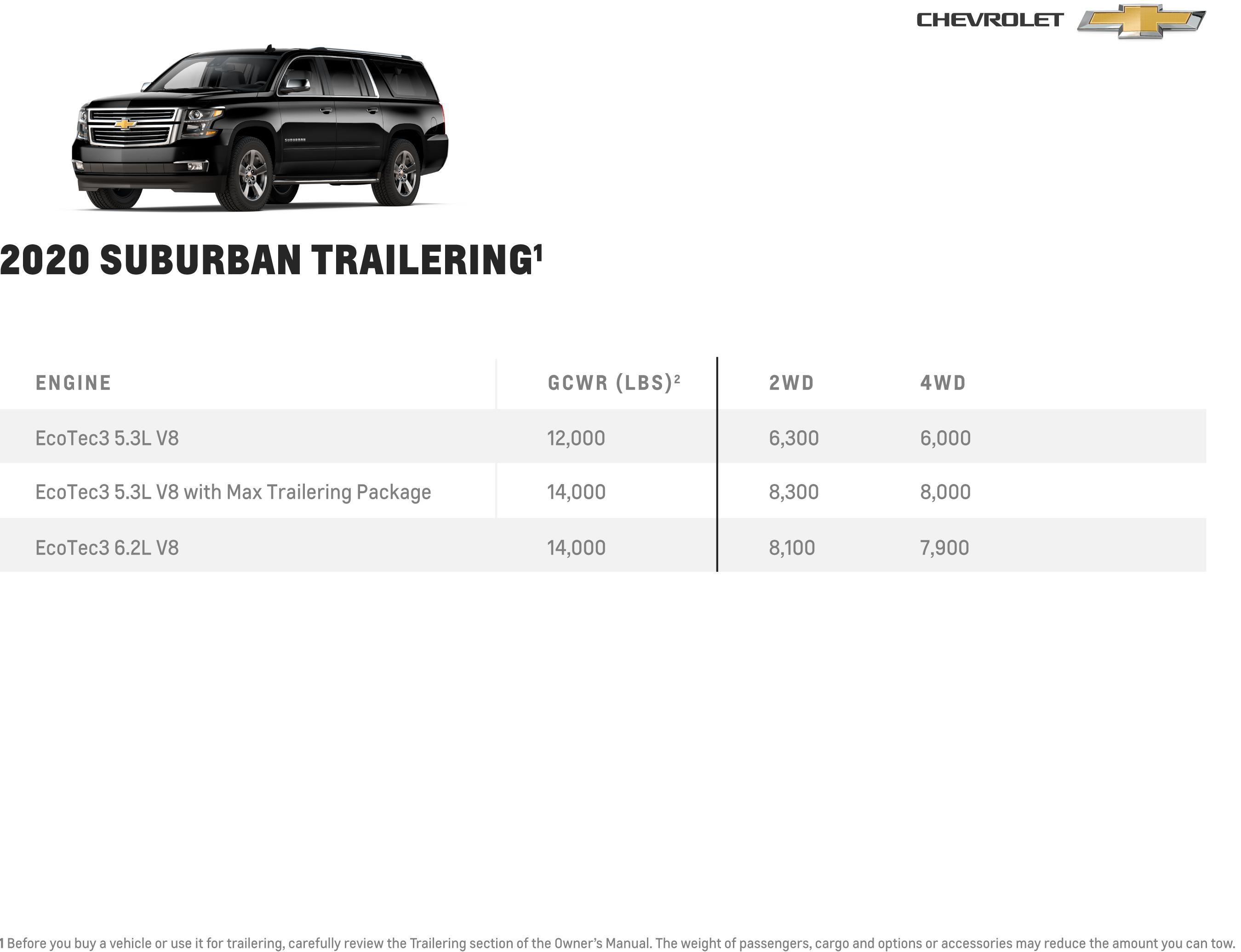 How Much Truck Towing Capacity Do I Need? Ask Gilchrist